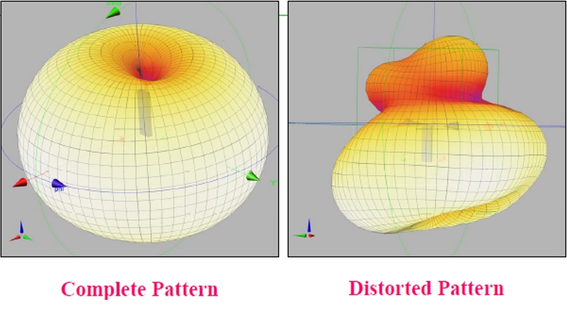 天线的阻抗匹配